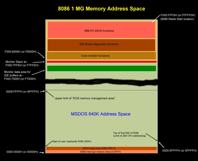 8086 Monitor Memory map